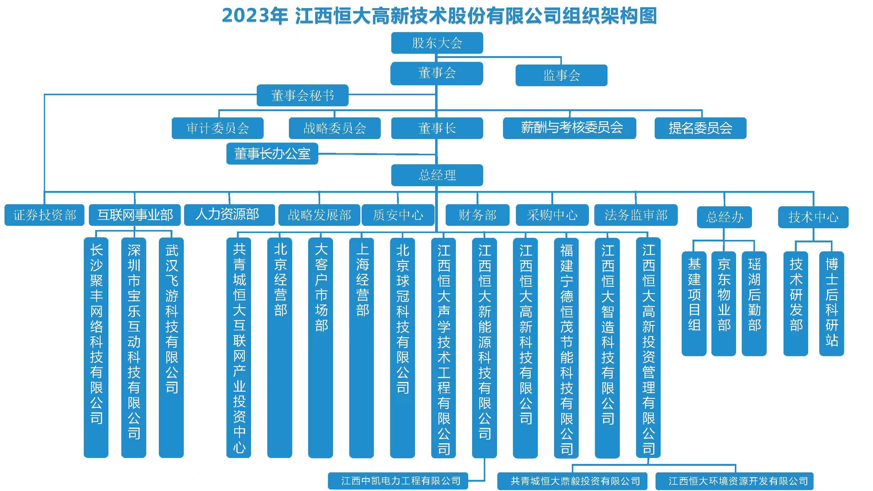 這是描述信息